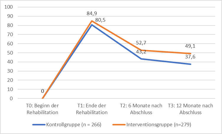Bild MoVoBnB